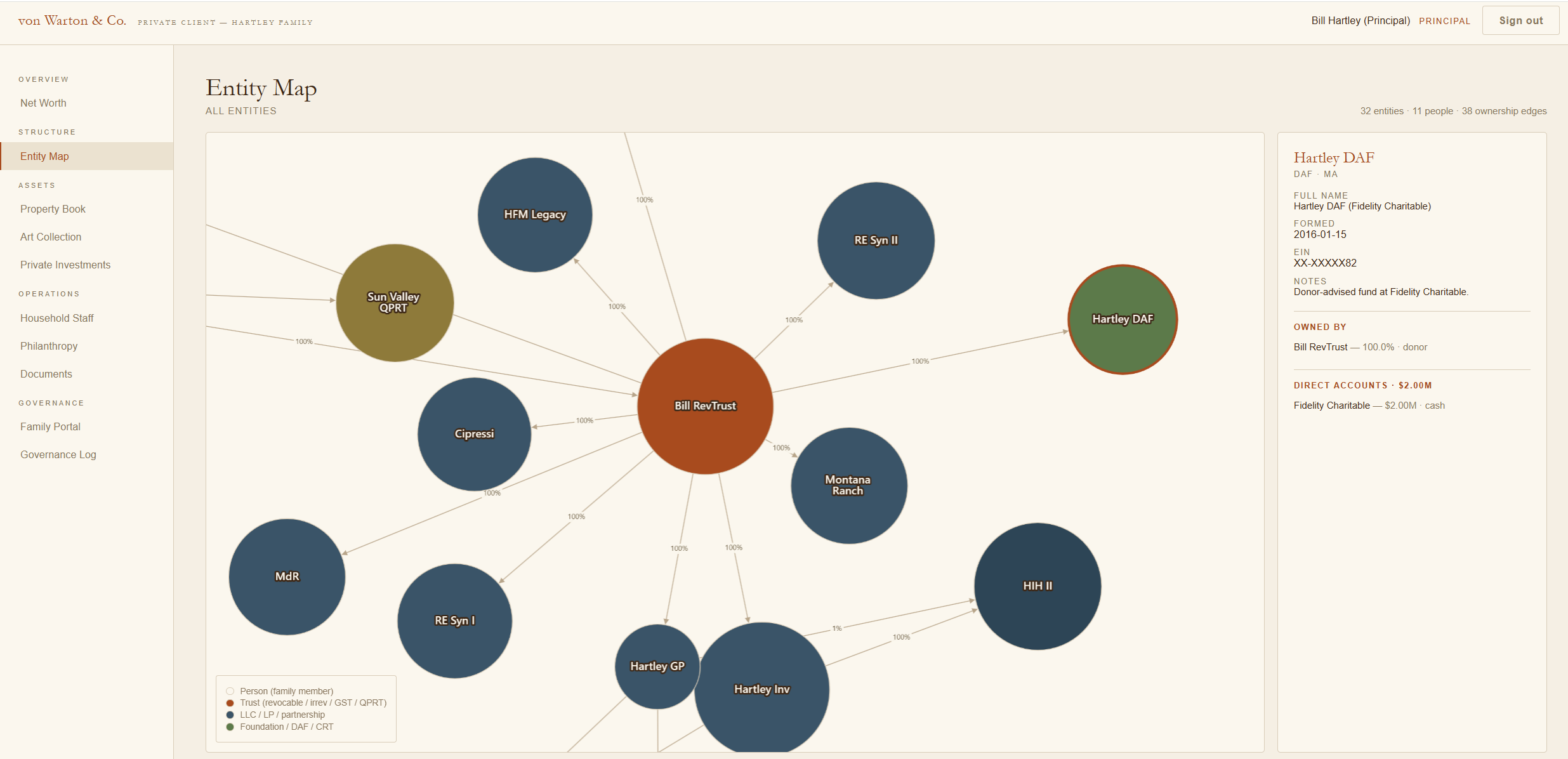 Entity map for a private client